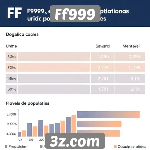 Estatísticas de uso e popularidade do site Ff999